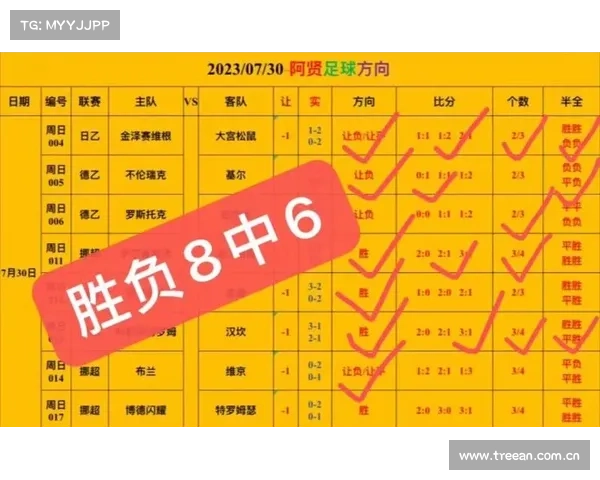 4月19日足球扫盘,进球数比分胜平负推荐 4月19日足球扫盘,进球数比分胜平负推荐